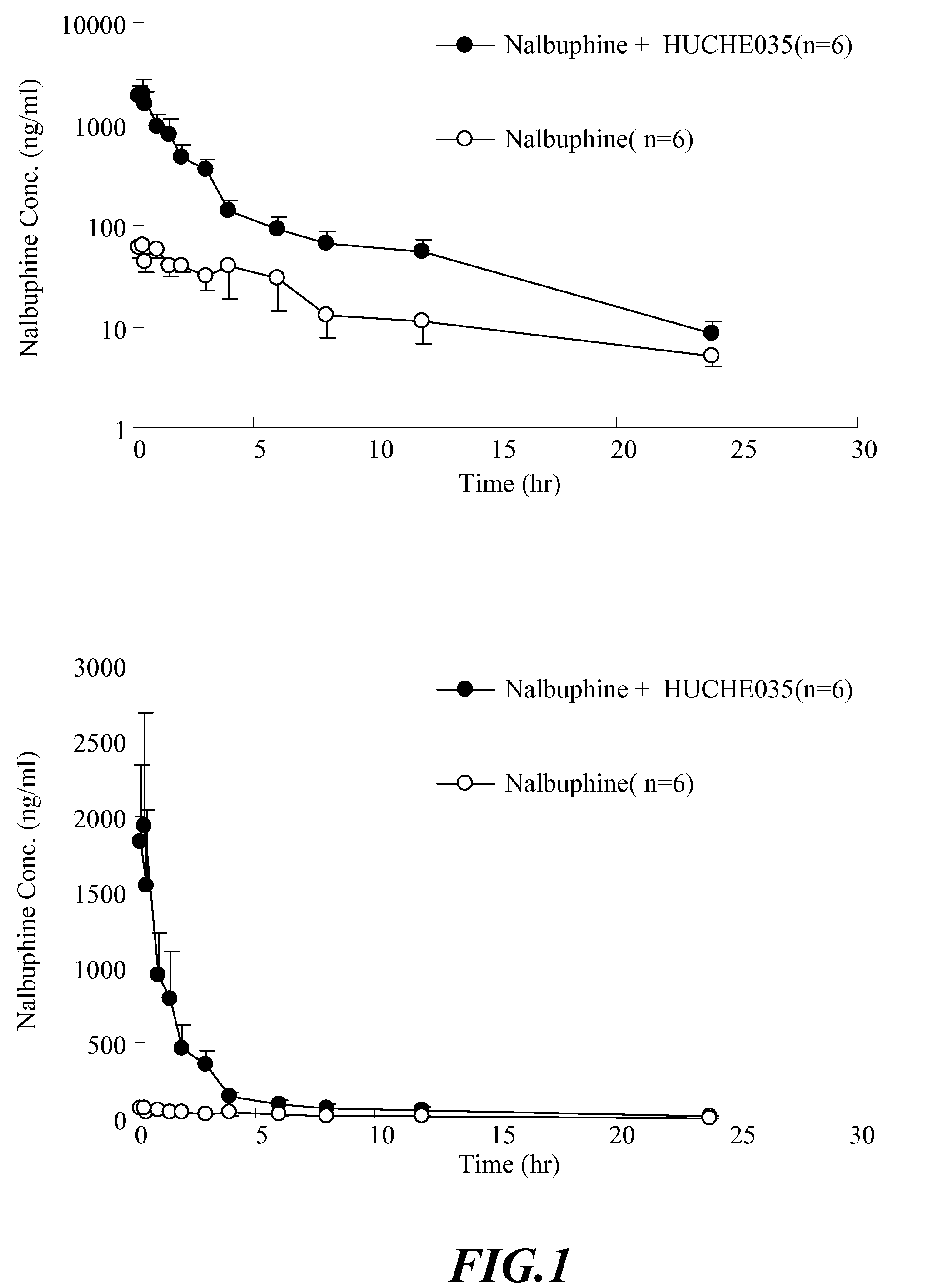 Inhibitors and Enhancers of Uridine Diphosphate-Glucuronosyltransferase 2B (UGT2B)