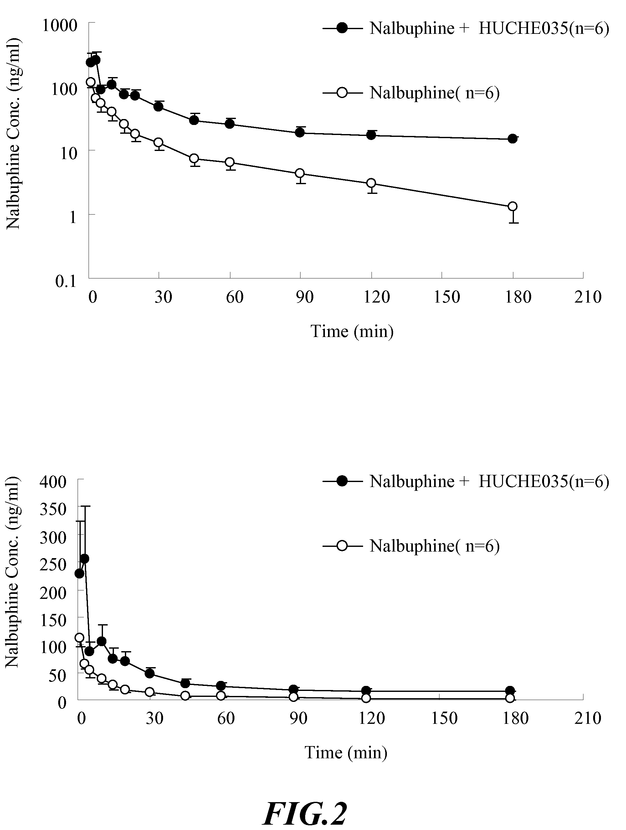 Inhibitors and Enhancers of Uridine Diphosphate-Glucuronosyltransferase 2B (UGT2B)