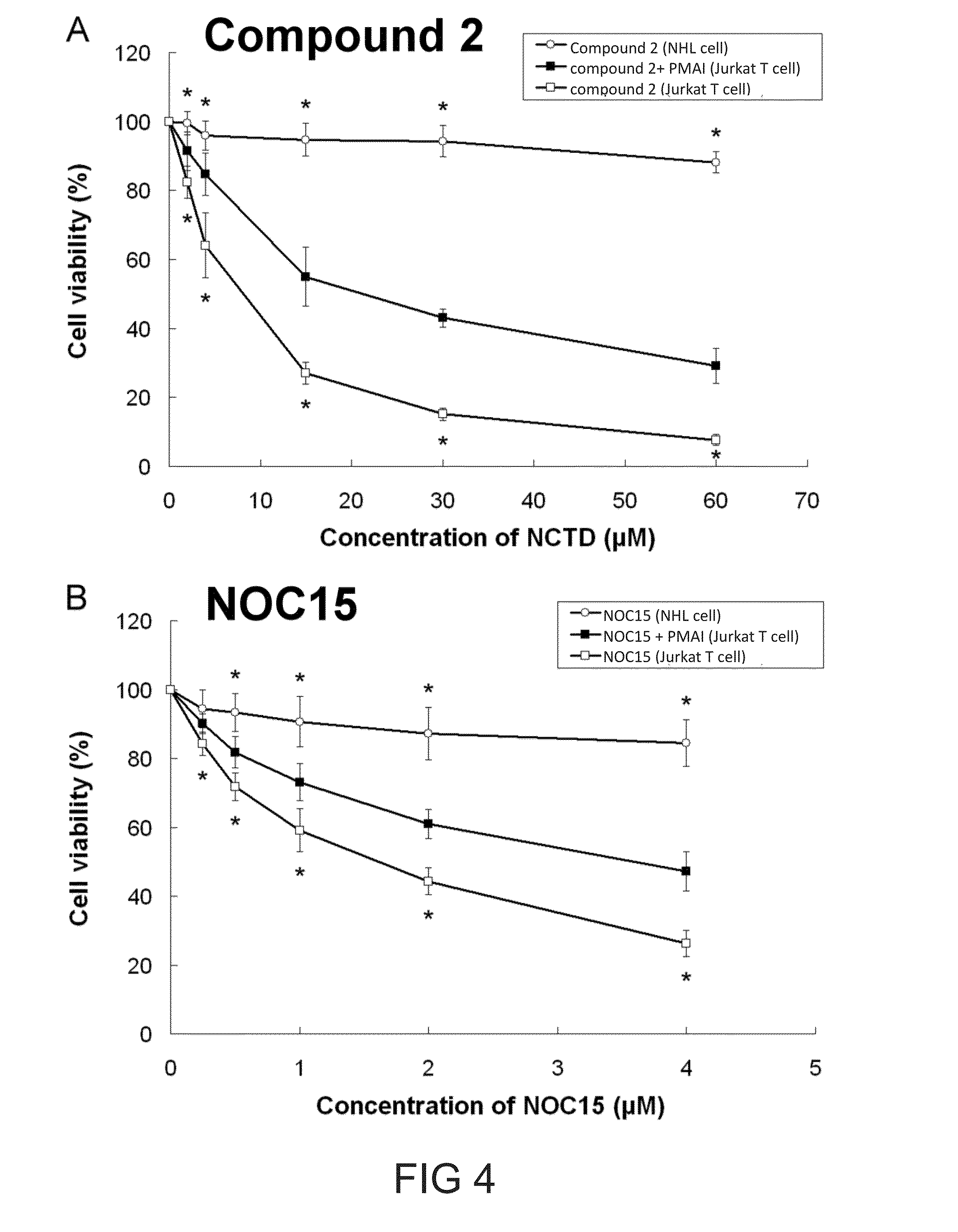 Novel lipophilic n-substituted norcantharimide derivatives and uses thereof