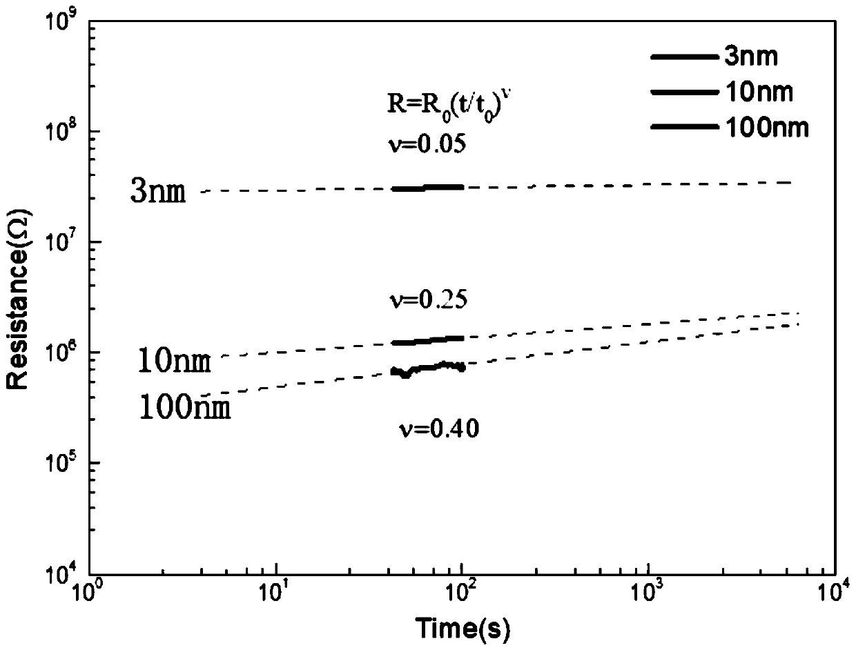 Method for quickly detecting phase change capability of phase change memory unit