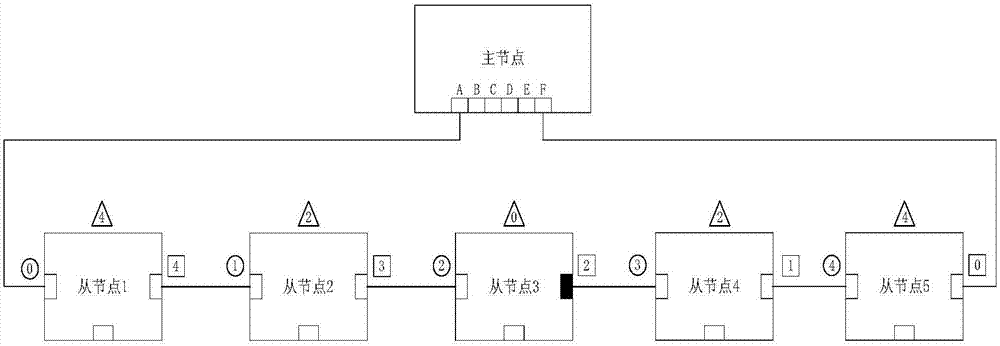 Load balancing pruning method of loop Ethernet