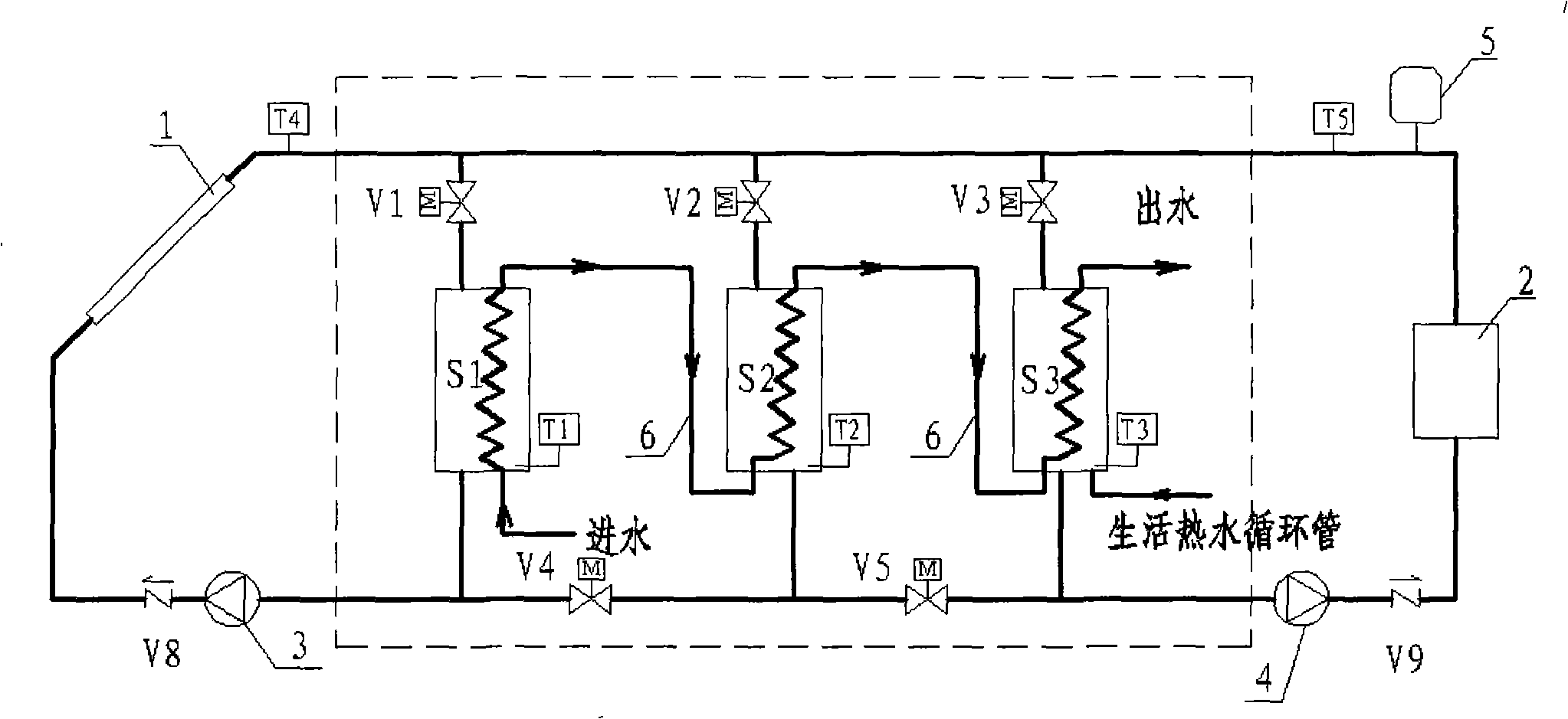 Multi- water tanks solar energy-heat pump composite hot-water system and its operation control method