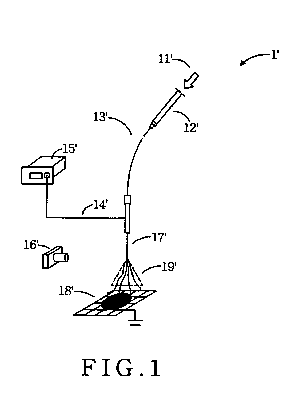 Device for manufacturing fabrils and method thereof