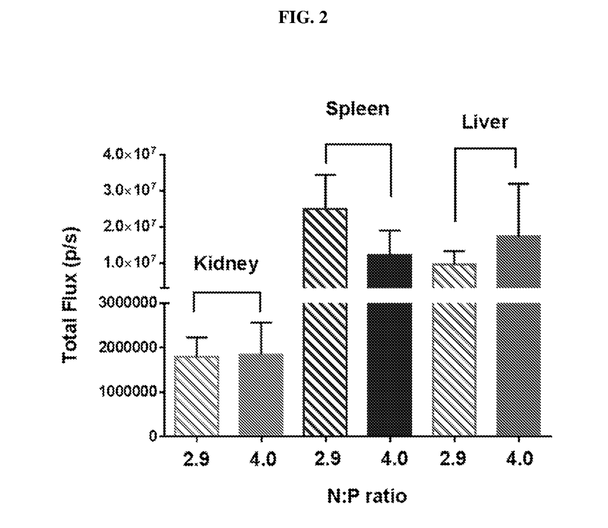 Polynucleotide formulations for use in the treatment of renal diseases