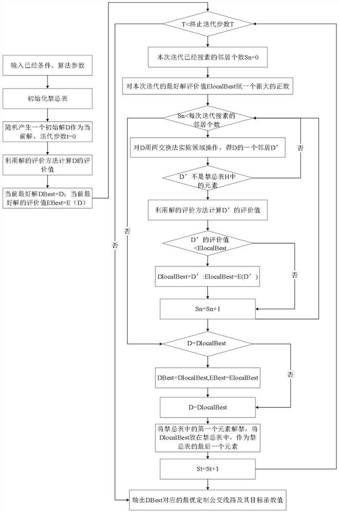 A Reliable Shortest Route Customized Bus Route Optimization Method