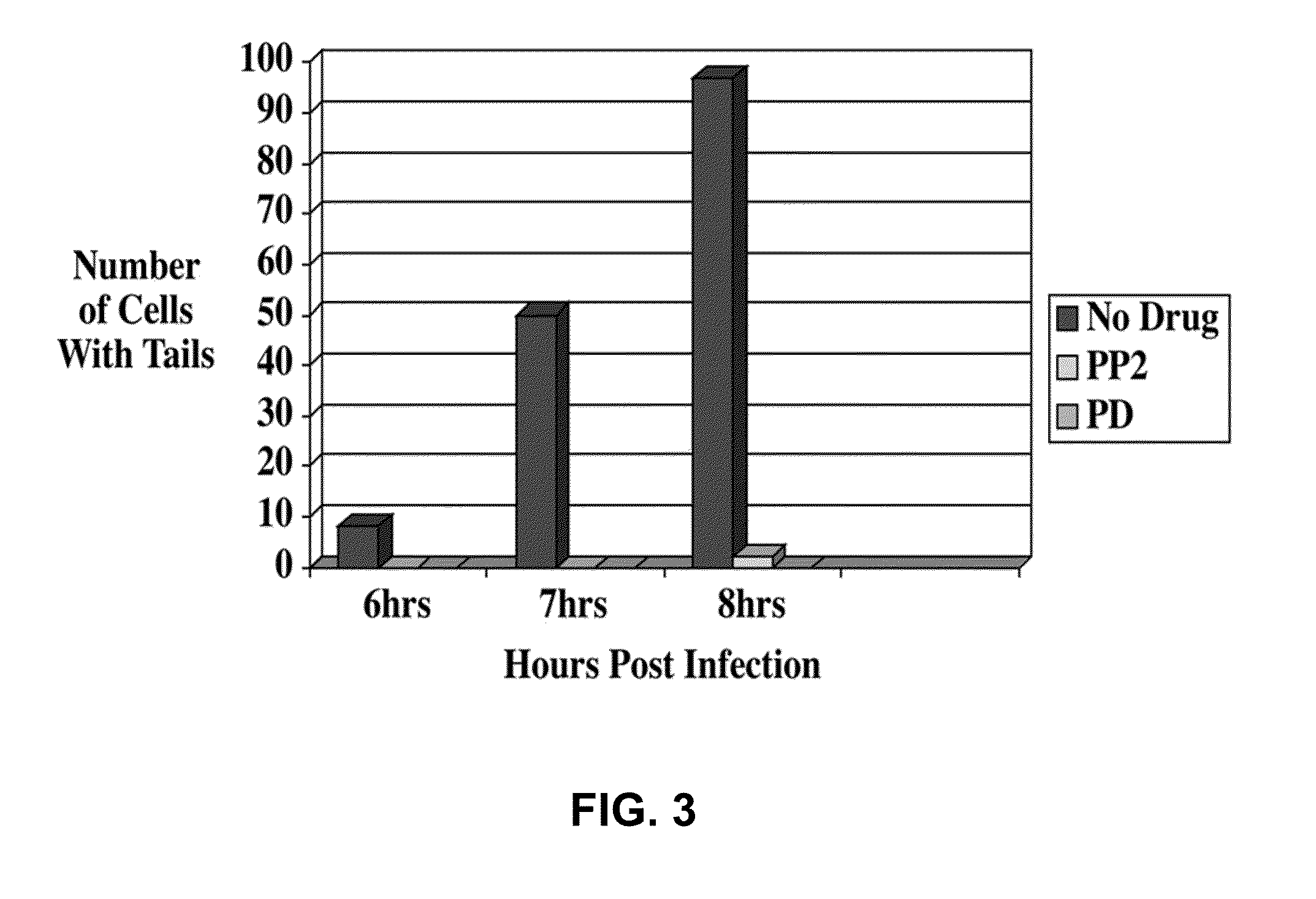 Compositions and methods of use for tyrosine kinase inhibitors to treat pathogenic infection