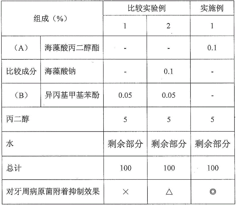 Tooth surface adhesion inhibitor of periodontal pathogenic bacteria, oral biofilm formation inhibitor, and composition for oral cavity