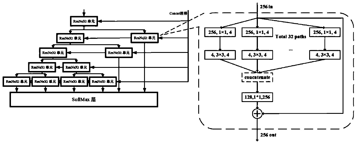 Remote sensing image segmentation network based on tree structure