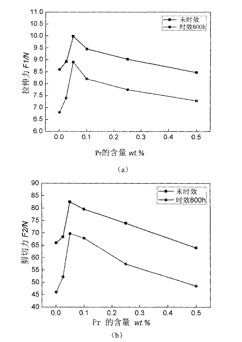 Sn-Ag-Cu lead-free solder containing Pr, Zr and Co