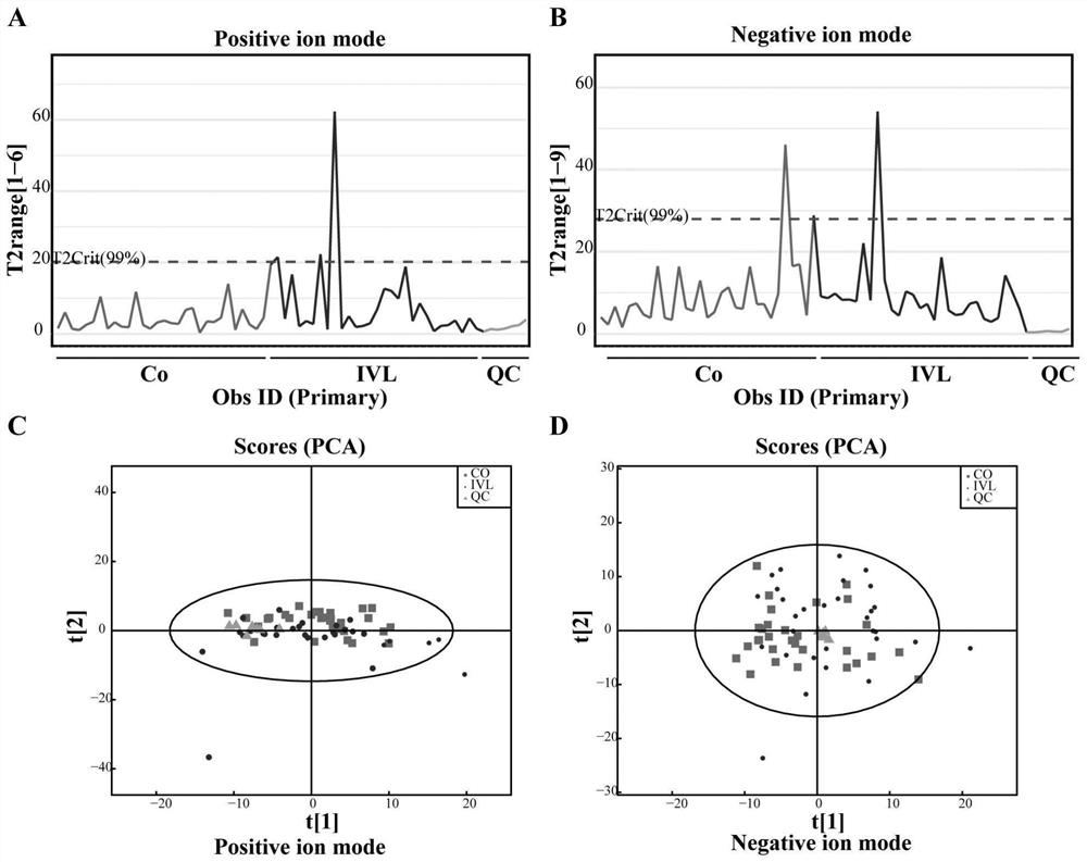 Group of biomarkers for predicting progression of intravenous leiomyomatosis