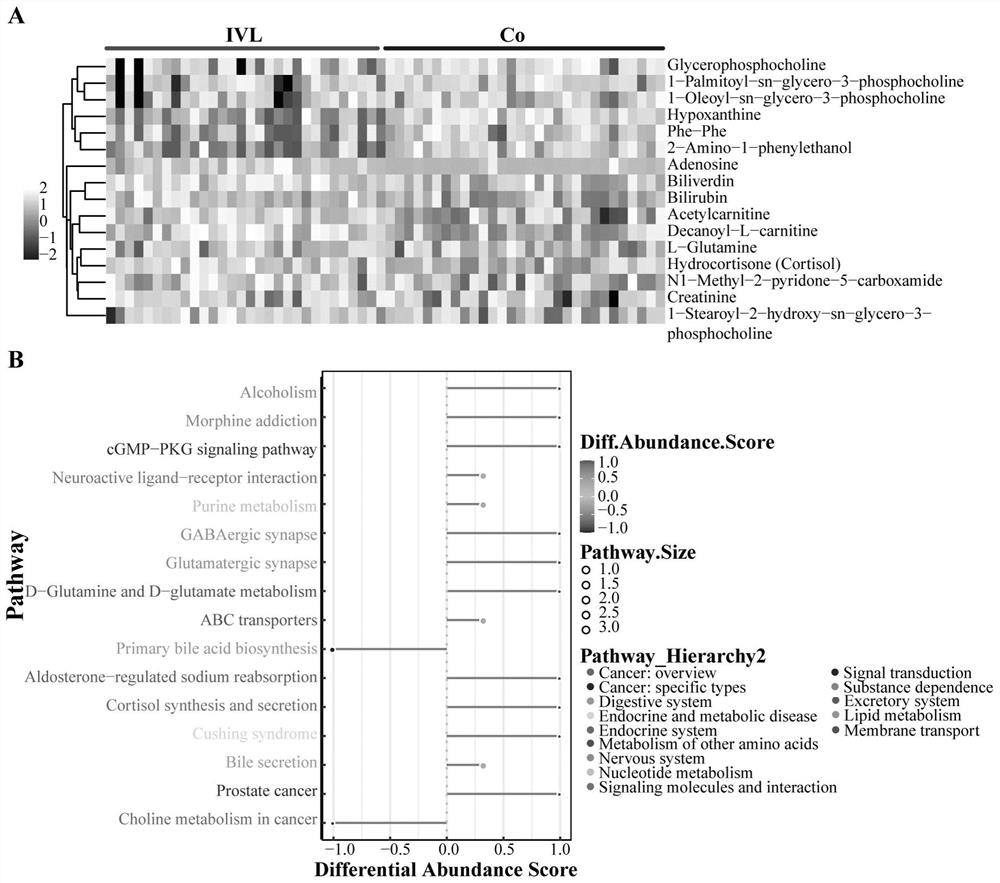 Group of biomarkers for predicting progression of intravenous leiomyomatosis