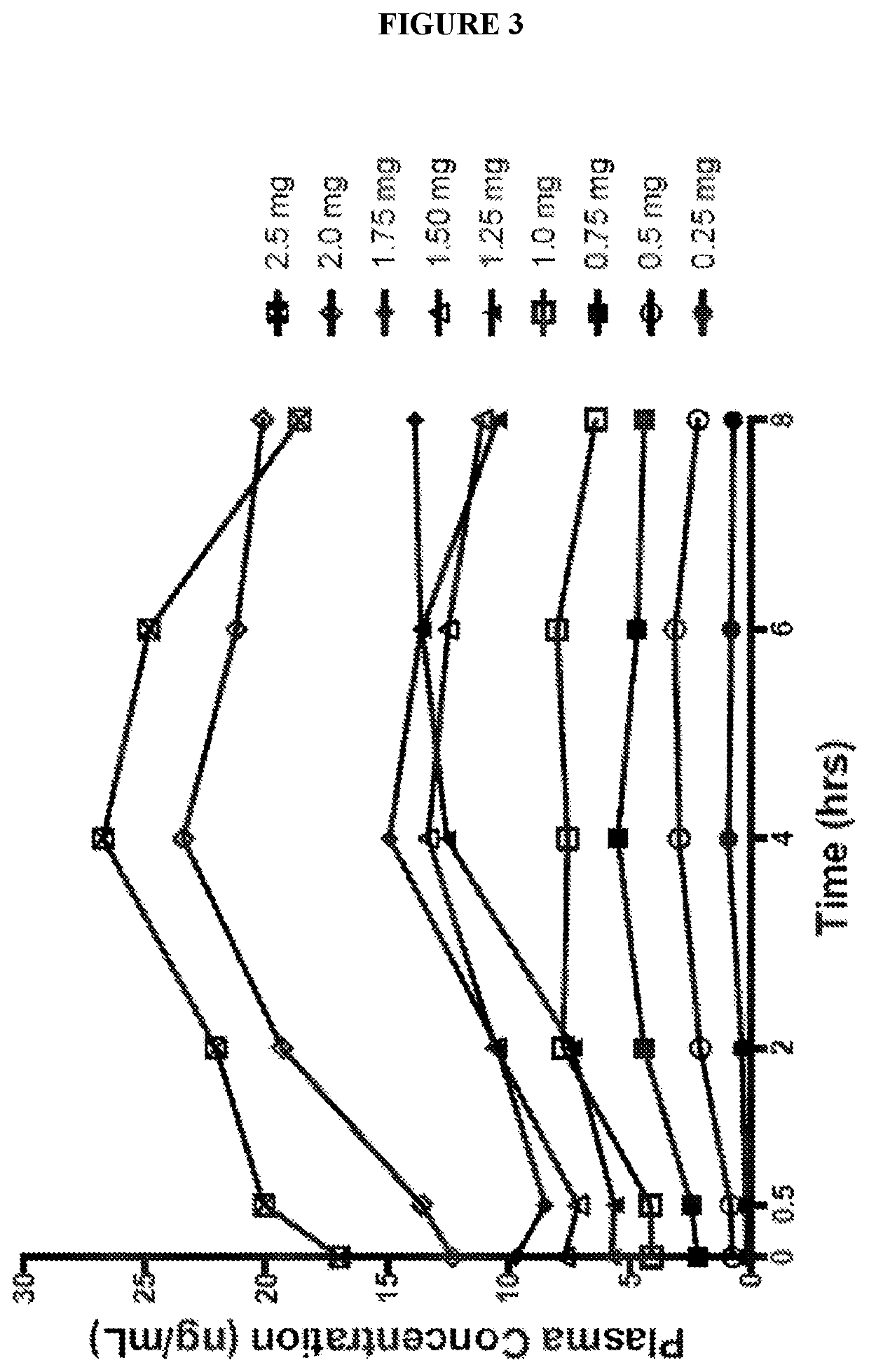 Use of higher doses of modified release huperzine formulations