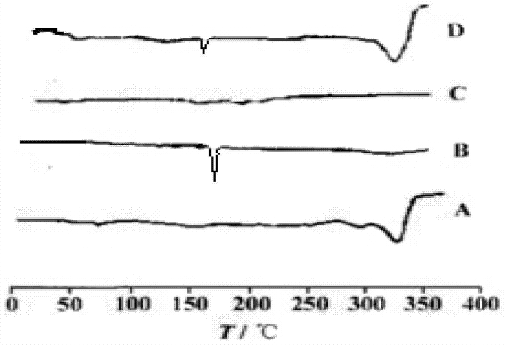 A kind of roflumilast solid dispersion and preparation method thereof and roflumilast preparation