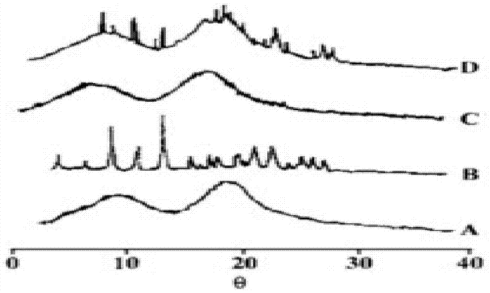 A kind of roflumilast solid dispersion and preparation method thereof and roflumilast preparation