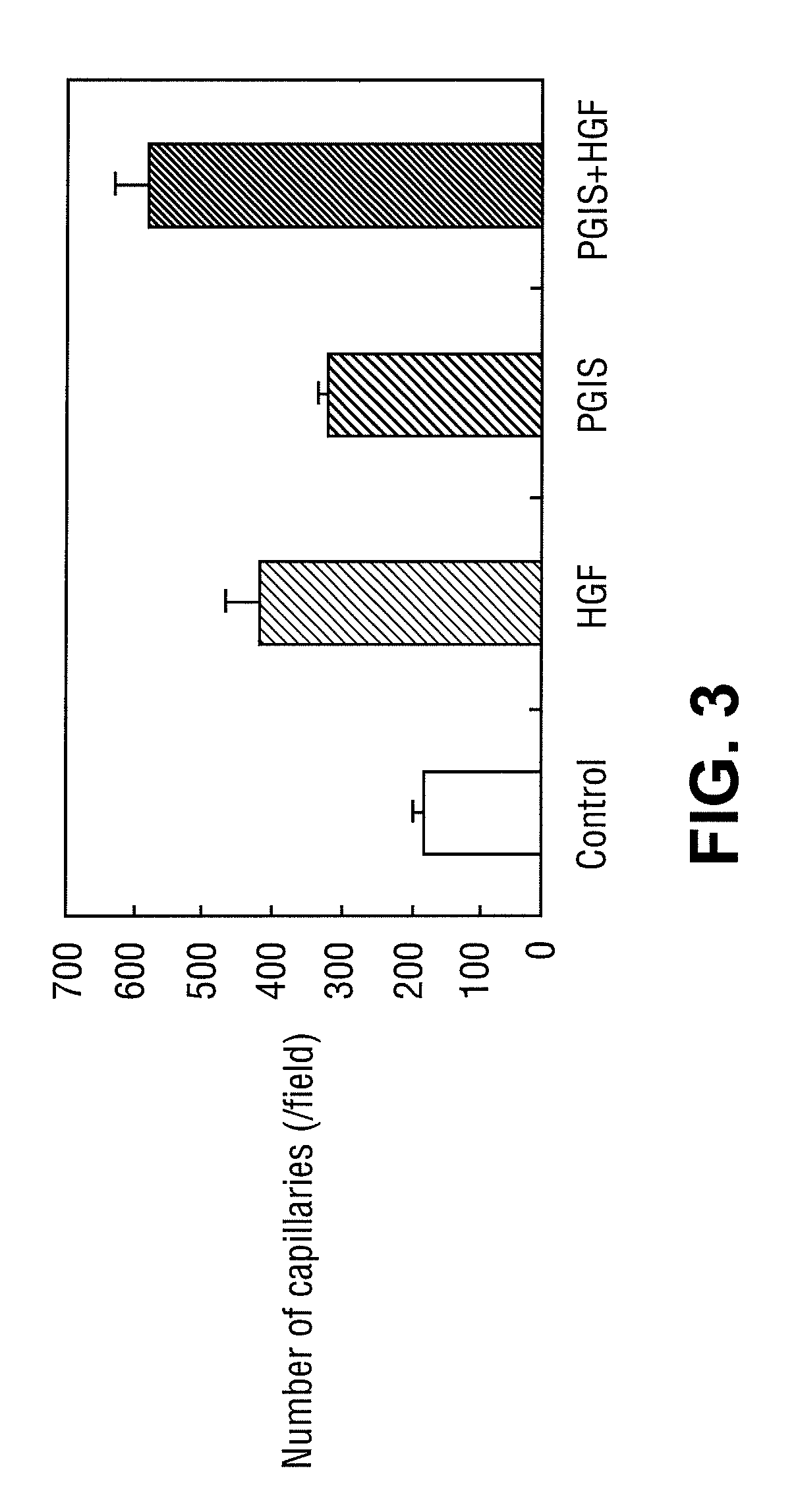 Compositions and methods for angiogenic therapy utilizing genes encoding ets-1