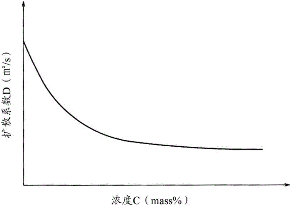 Magnetic property calculation method and magnetic property calculation device