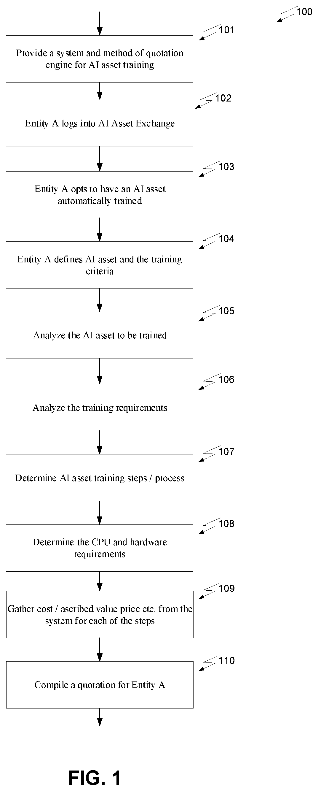 System and Method of Quotation Engine for AI Asset Training