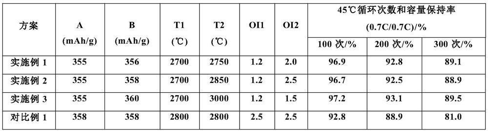 Negative electrode piece, preparation method thereof and lithium ion battery