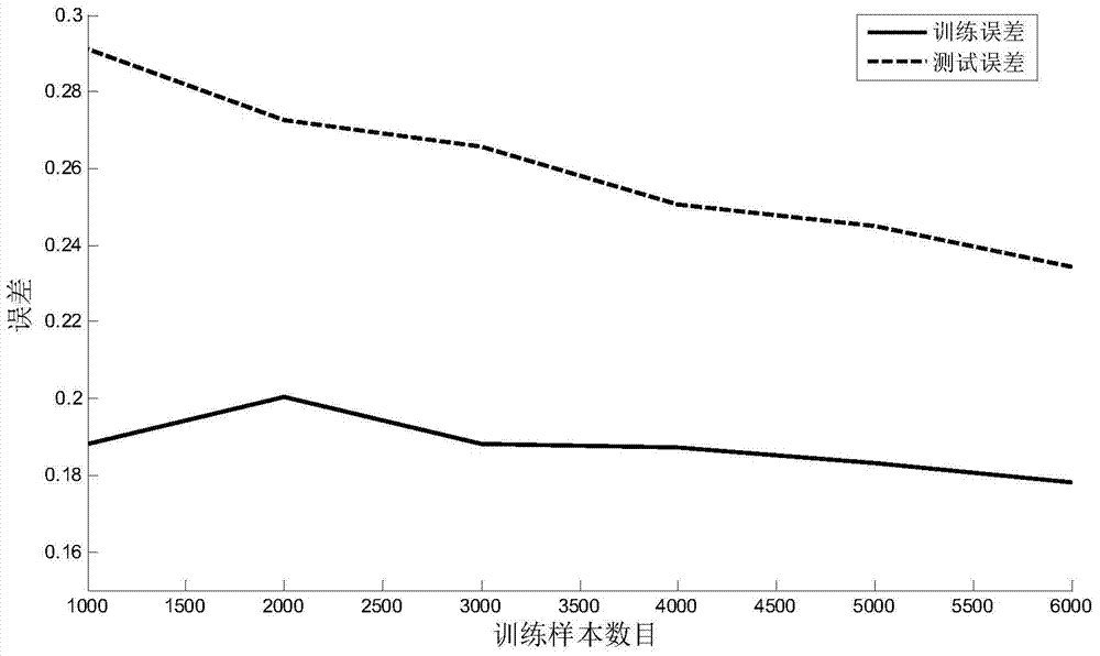 Dialogue behavior recognition method based on deep neural network and conditional random field