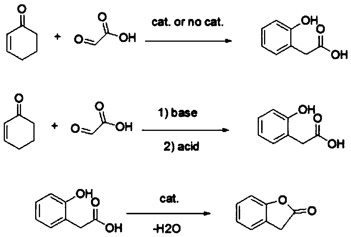 Preparation method of 2-coumaranone