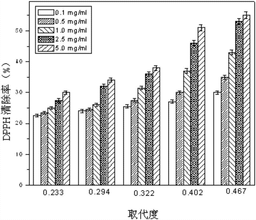 Nisin-grafted chitosan quaternary ammonium salt, method for preparing same and application of nisin-grafted chitosan quaternary ammonium salt