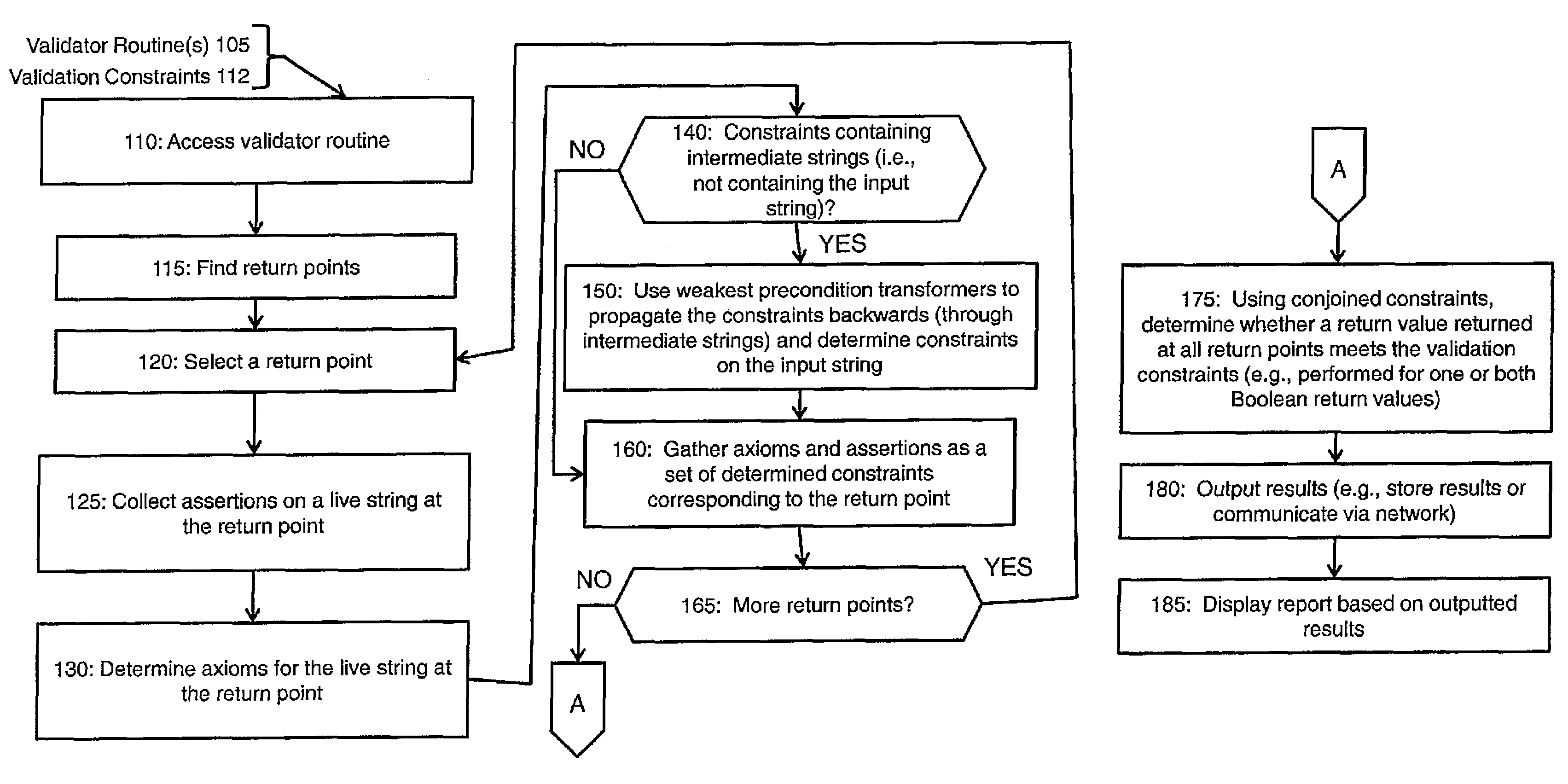 Static analysis of validator routines