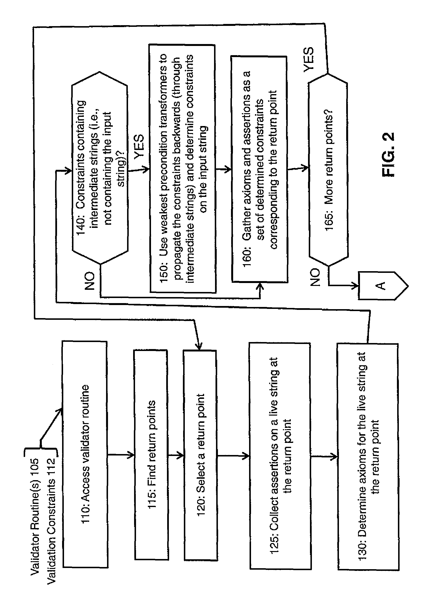 Static analysis of validator routines