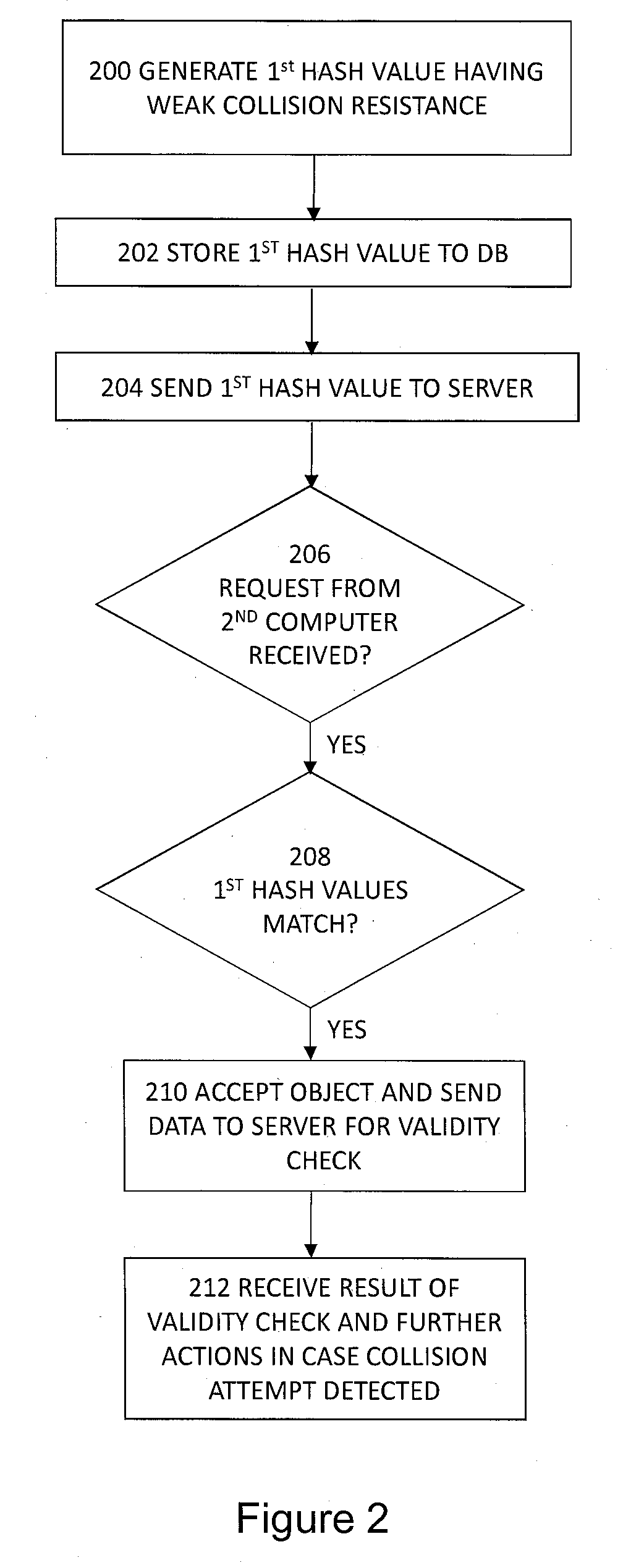Method for Detecting and Preventing an Attack
