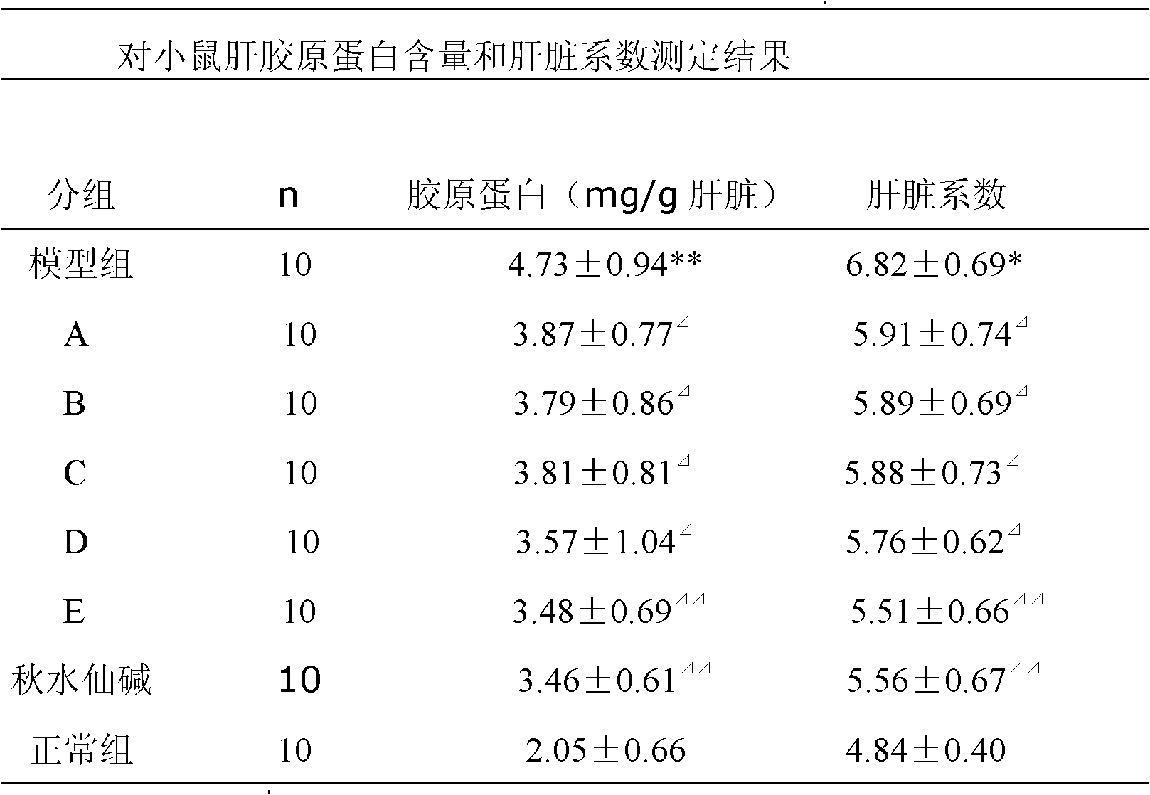 A kind of notoginseng emblica composition and its application