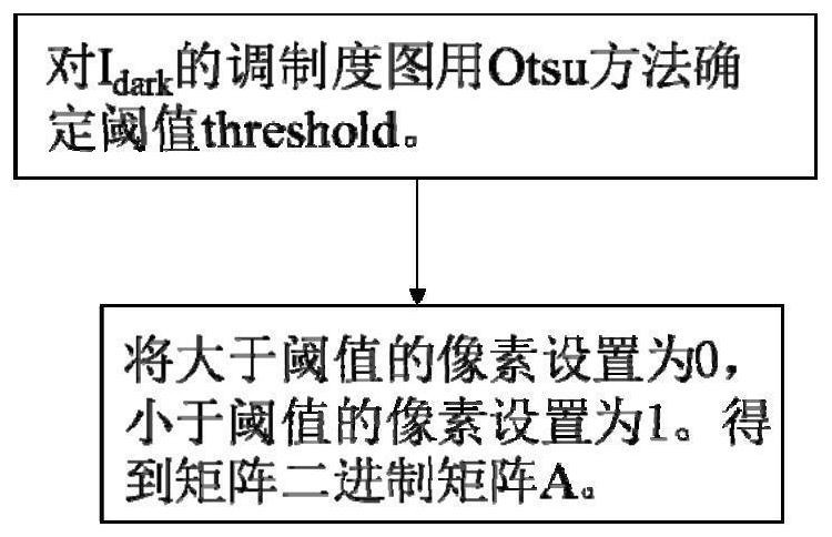 A fringe image repair method based on convolutional neural network denoising and regularization