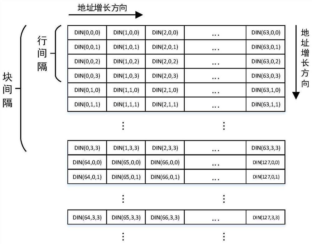 A Reconfigurable CNN High Concurrency Convolution Accelerator