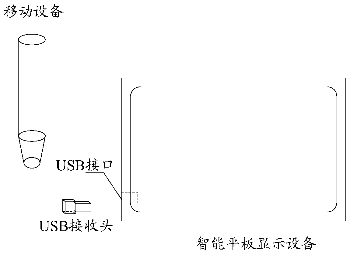 A method of function customization and intelligent interactive system