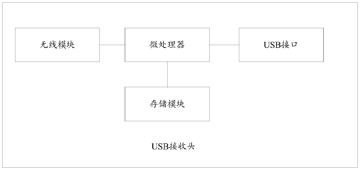 A method of function customization and intelligent interactive system