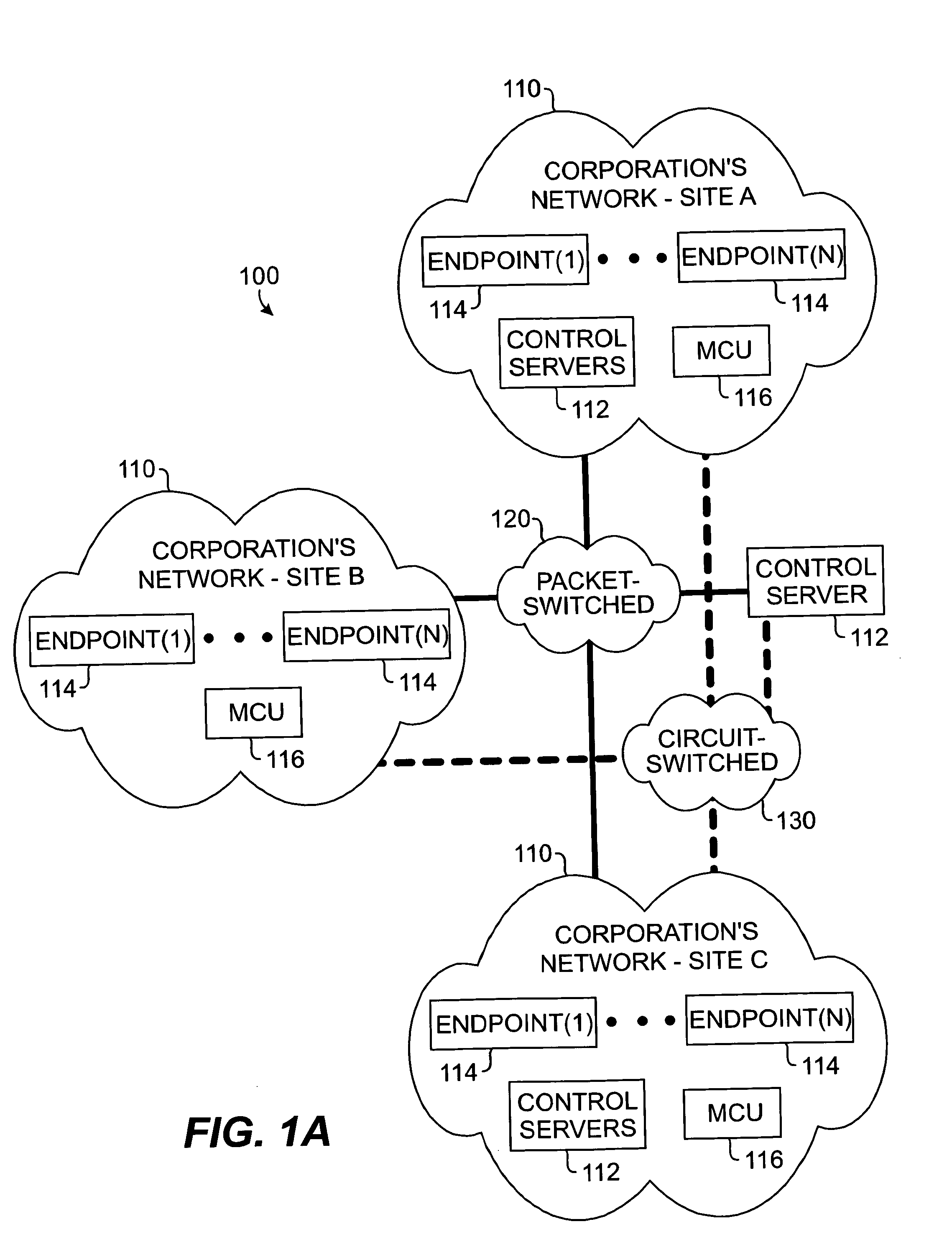 Multi-site conferencing system and method