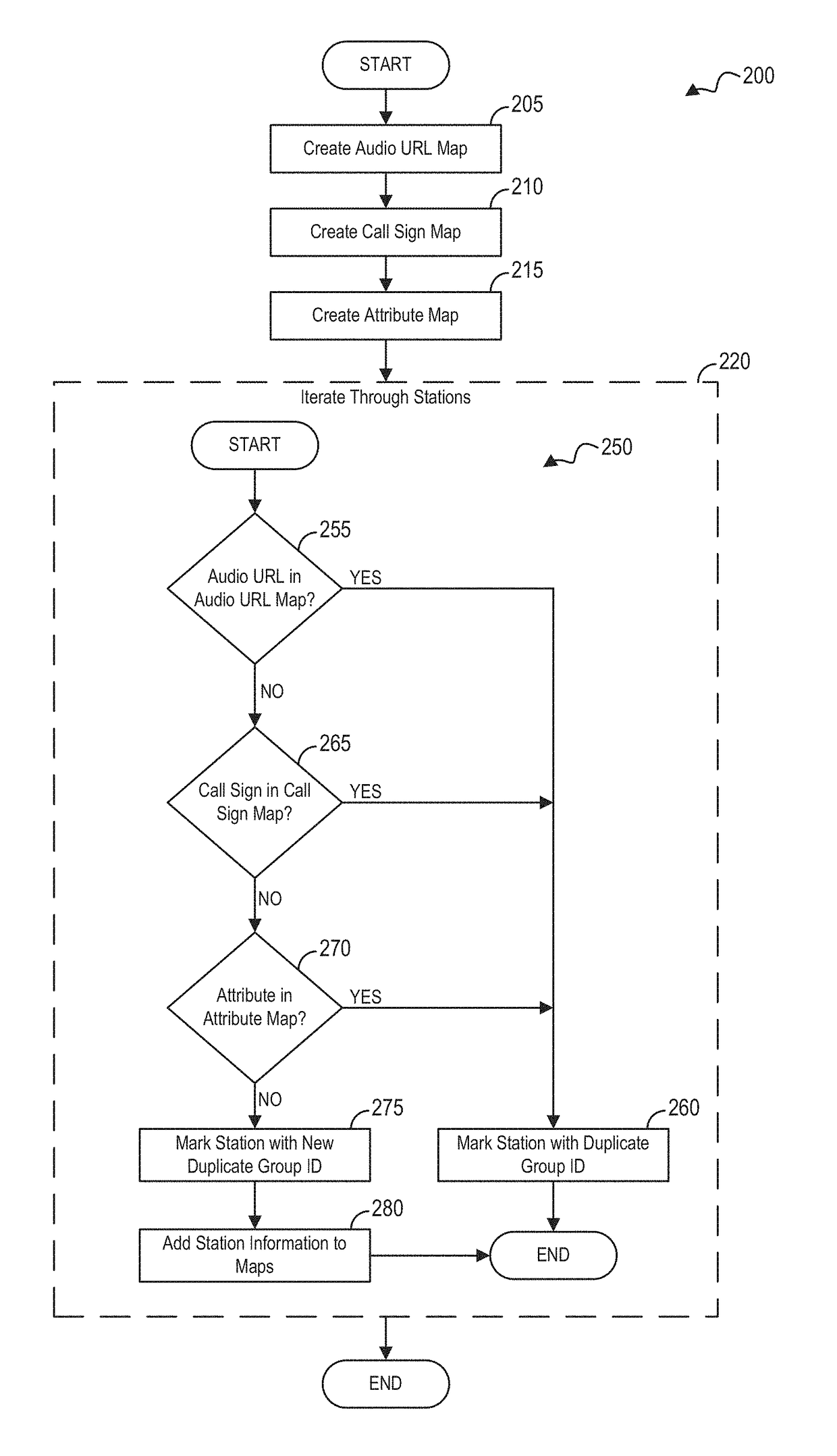 Duplicate station detection system