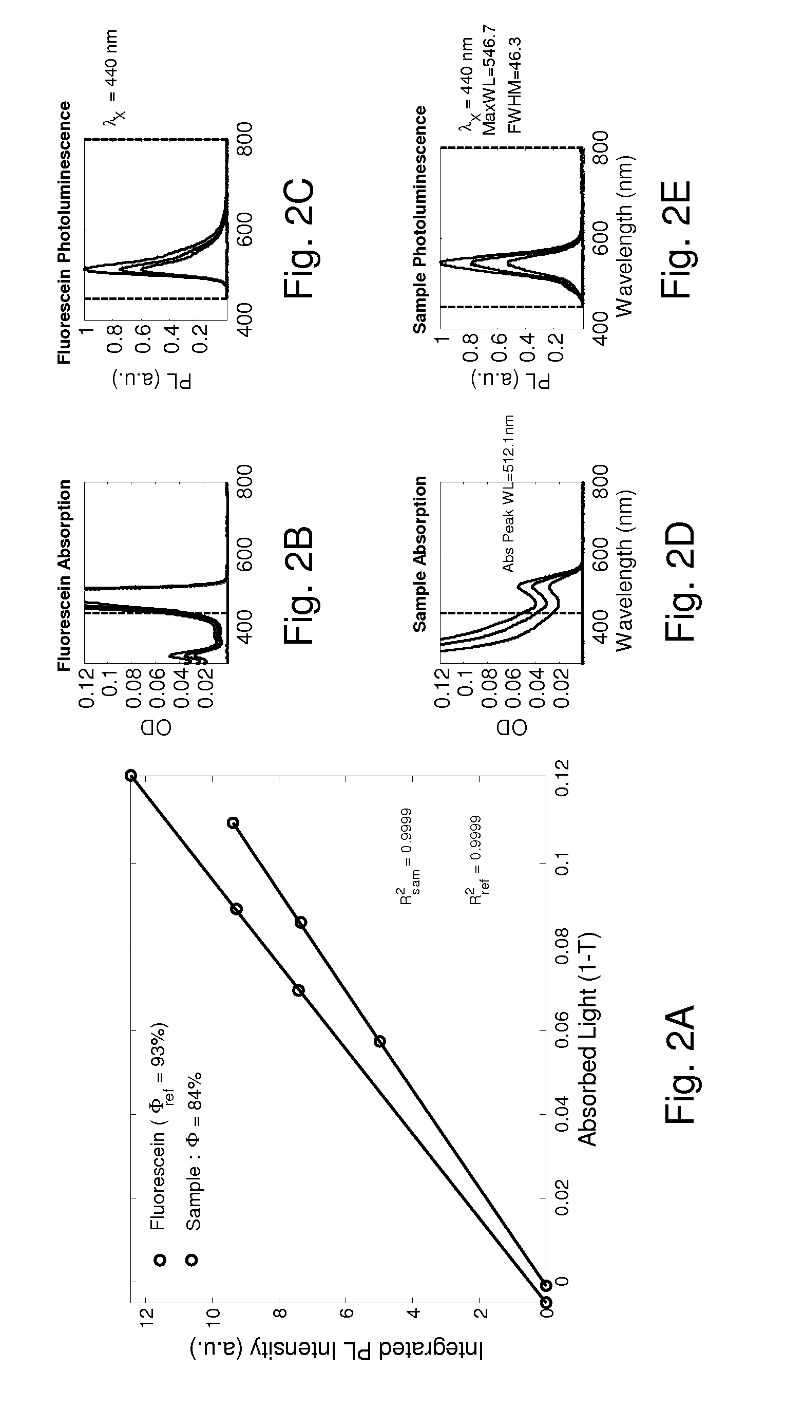 Highly Luminescent Nanostructures and Methods of Producing Same