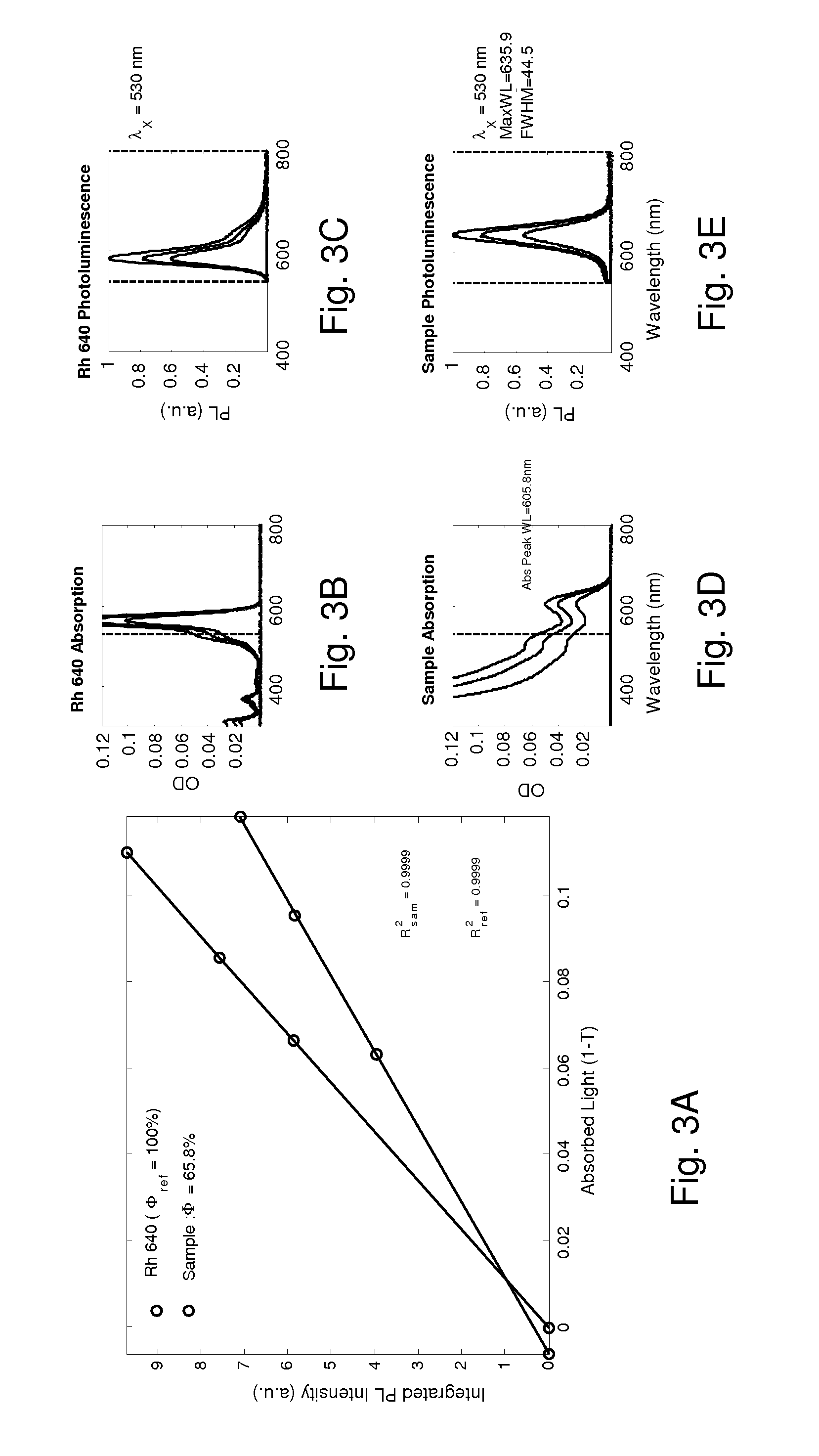 Highly Luminescent Nanostructures and Methods of Producing Same