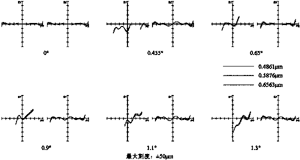 Optical system for telescope