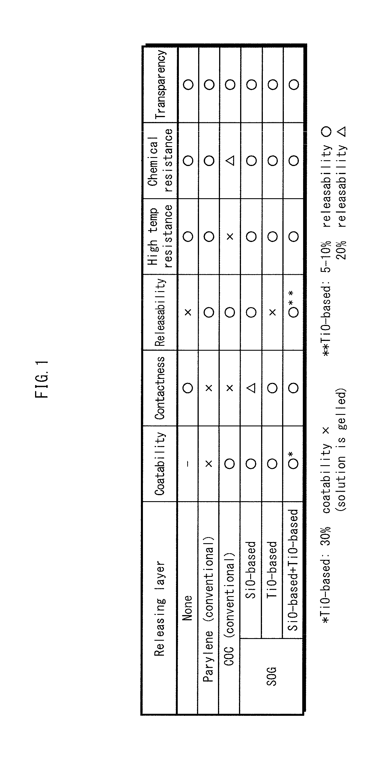 Flexible device manufacturing method and flexible device