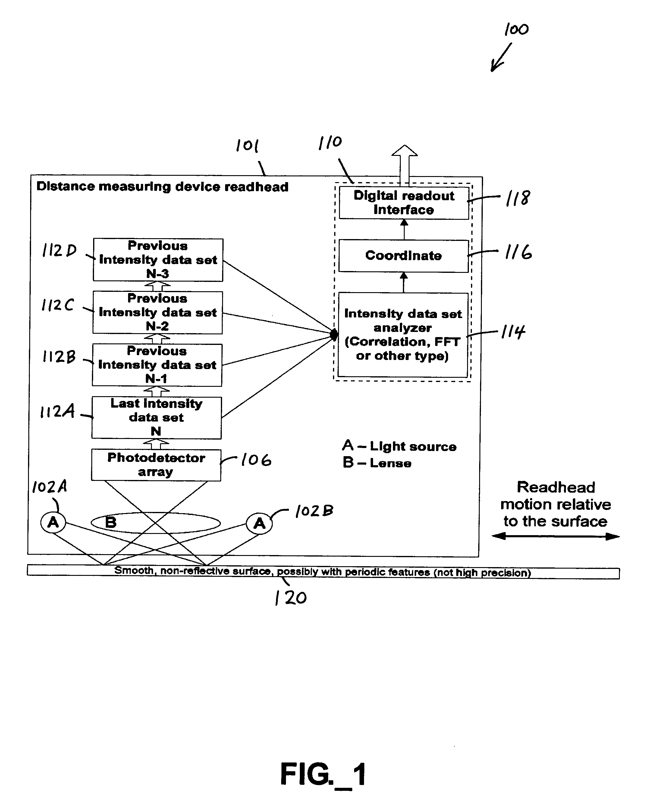 Positional sensing system and method