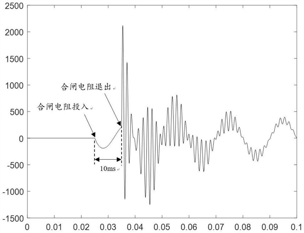 Filter bank circuit breaker closing resistor insulation fault detection method