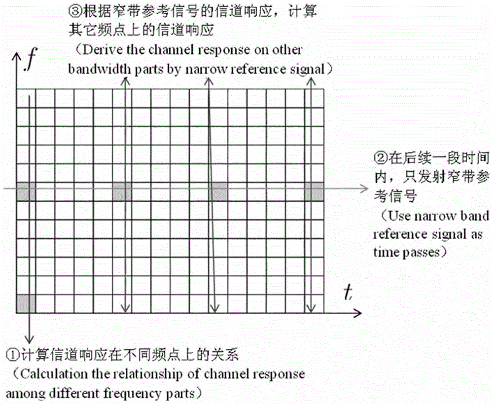 Method for obtaining channel response of self-interfering channel and full-duplex signal machine