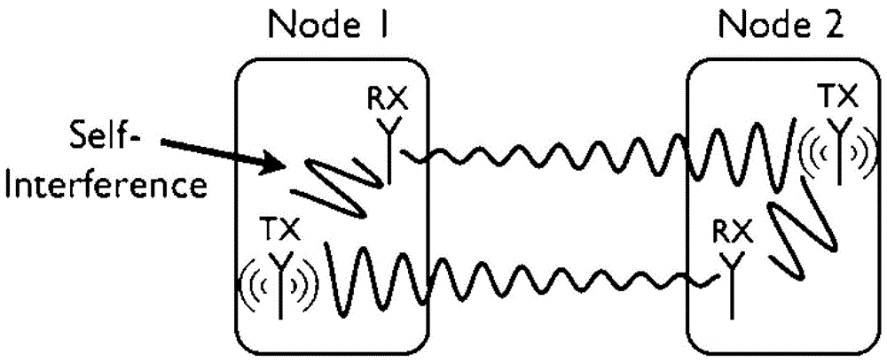 Method for obtaining channel response of self-interfering channel and full-duplex signal machine