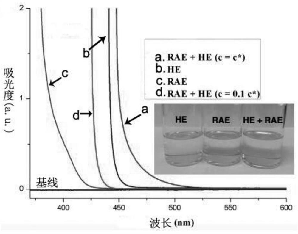 Decarboxylation and Decarboxylation Radical Addition of Alkyl Carboxylates of Photoactivated Electron Donor-Acceptor Complexes