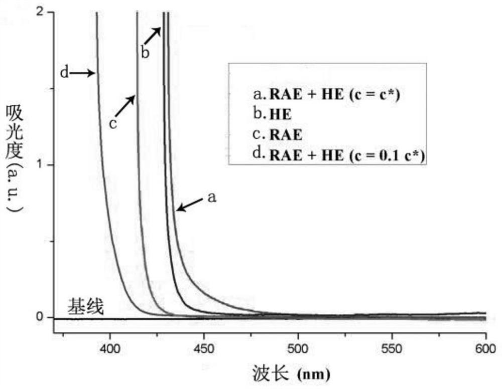 Decarboxylation and Decarboxylation Radical Addition of Alkyl Carboxylates of Photoactivated Electron Donor-Acceptor Complexes