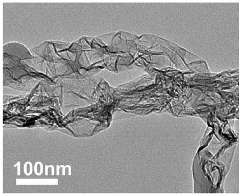 A kind of nitrogen-doped graphene and its preparation method and application