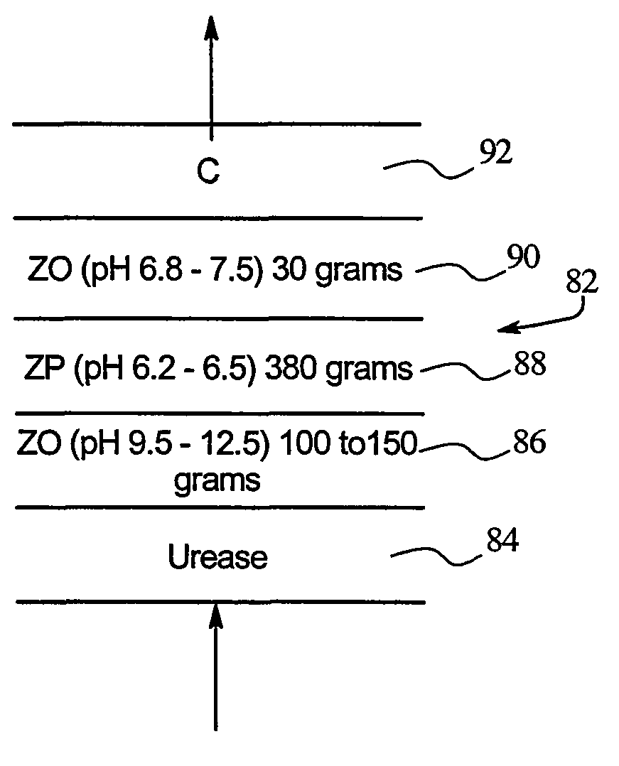 Method and composition for removing uremic toxins in dialysis processes