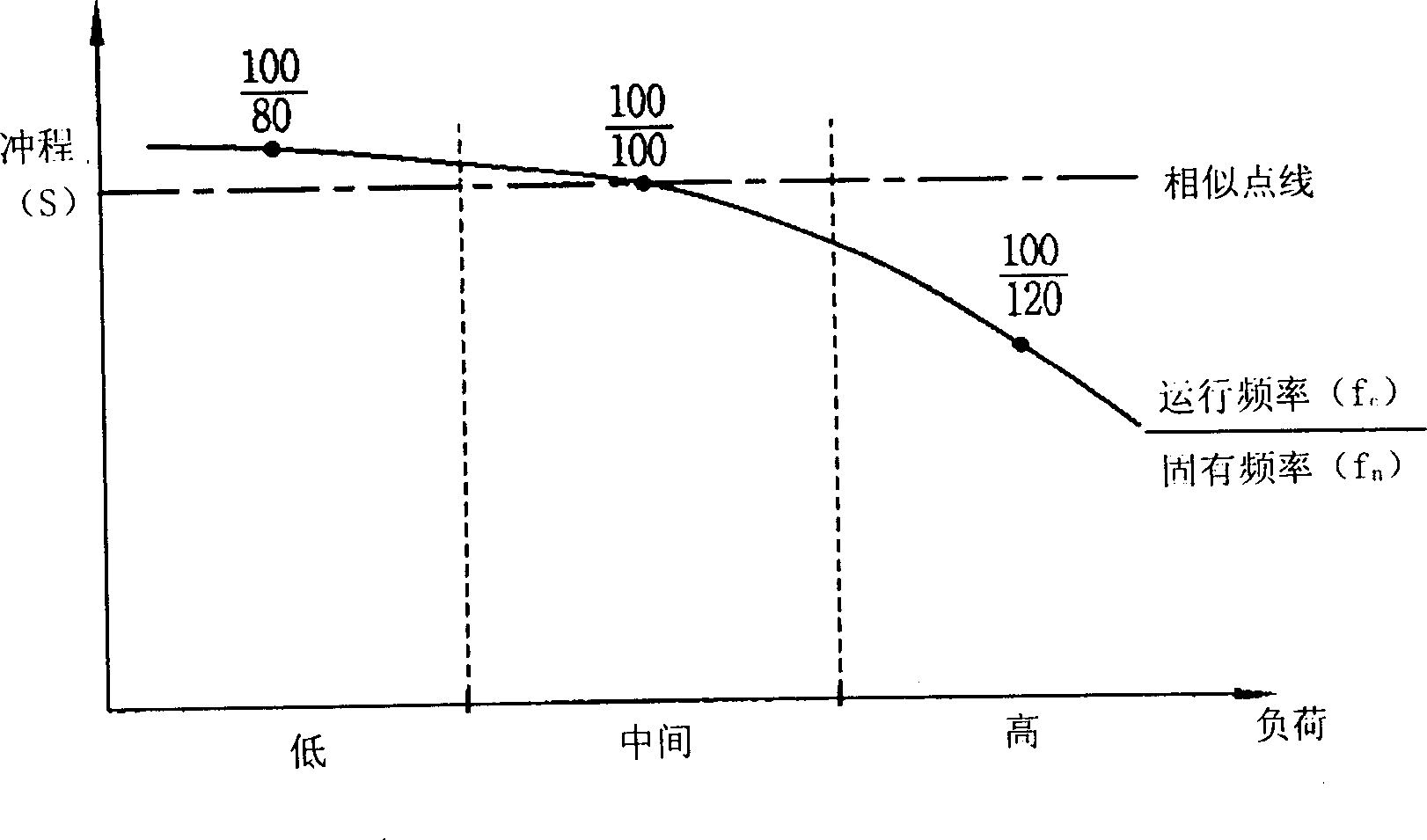 Linear compressor