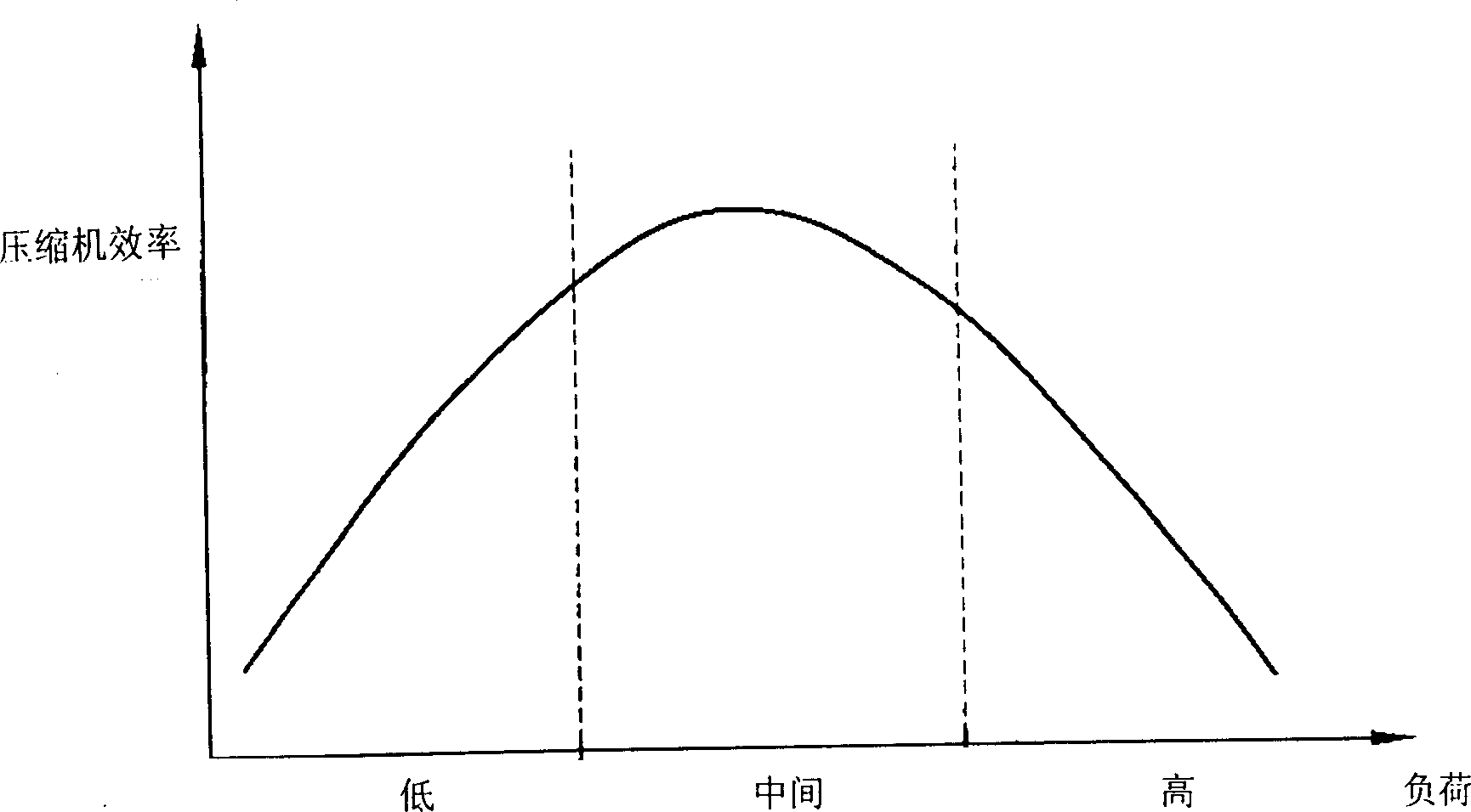 Linear compressor