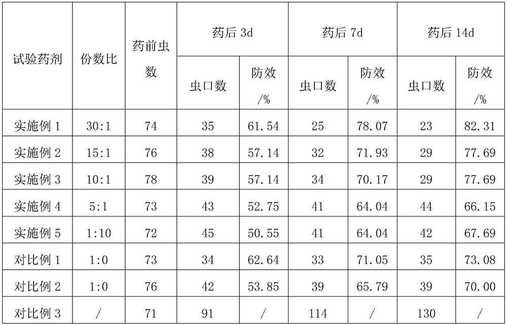 Binary compound insecticidal composition